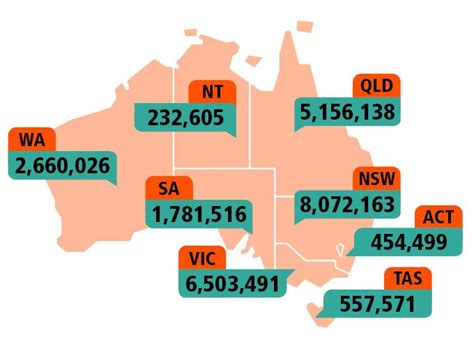 how many cities are in australia|Snapshot of Australia, 2021 .